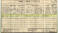 Living with them in 1911 is Henry Fox (Nephew)  following the 