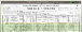 Is states that Alice is divorced but in the 1910 census it states that she is a widow and married for 40 years !!!!